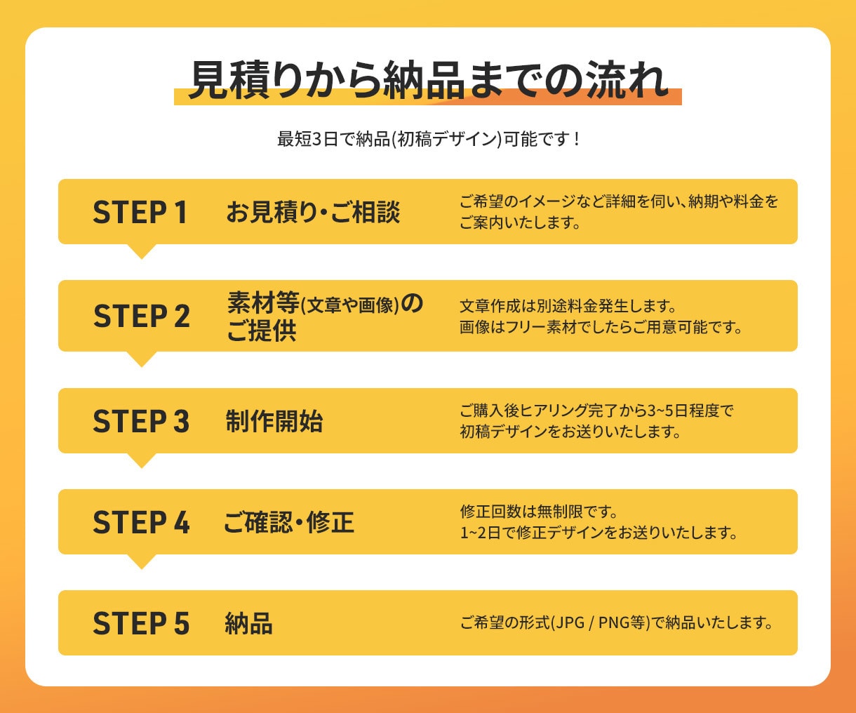 ブランドイメージに合わせたサムネイル制作いたします ブランドらしいバナー制作お手伝いします イメージ3