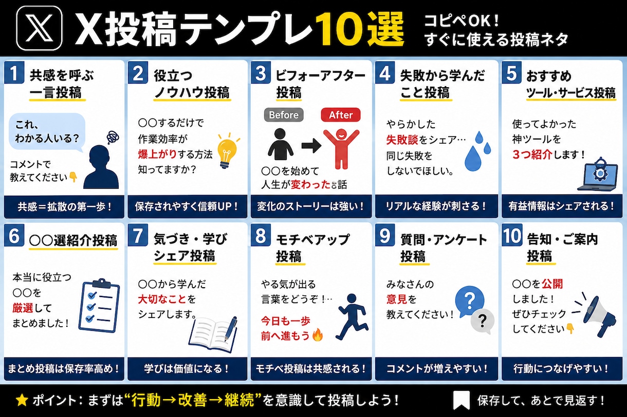 Xの投稿40本作成します 初心者歓迎！あなたのジャンルに合わせて投稿内容を作成します イメージ1