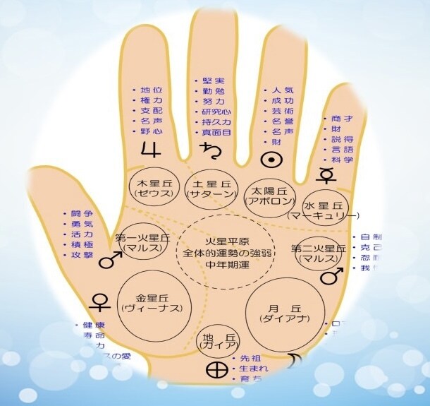 手相と九星気学☆心を込めて丁寧に鑑定します 二つの占術でこれからの運勢を総合的に占います。 イメージ3