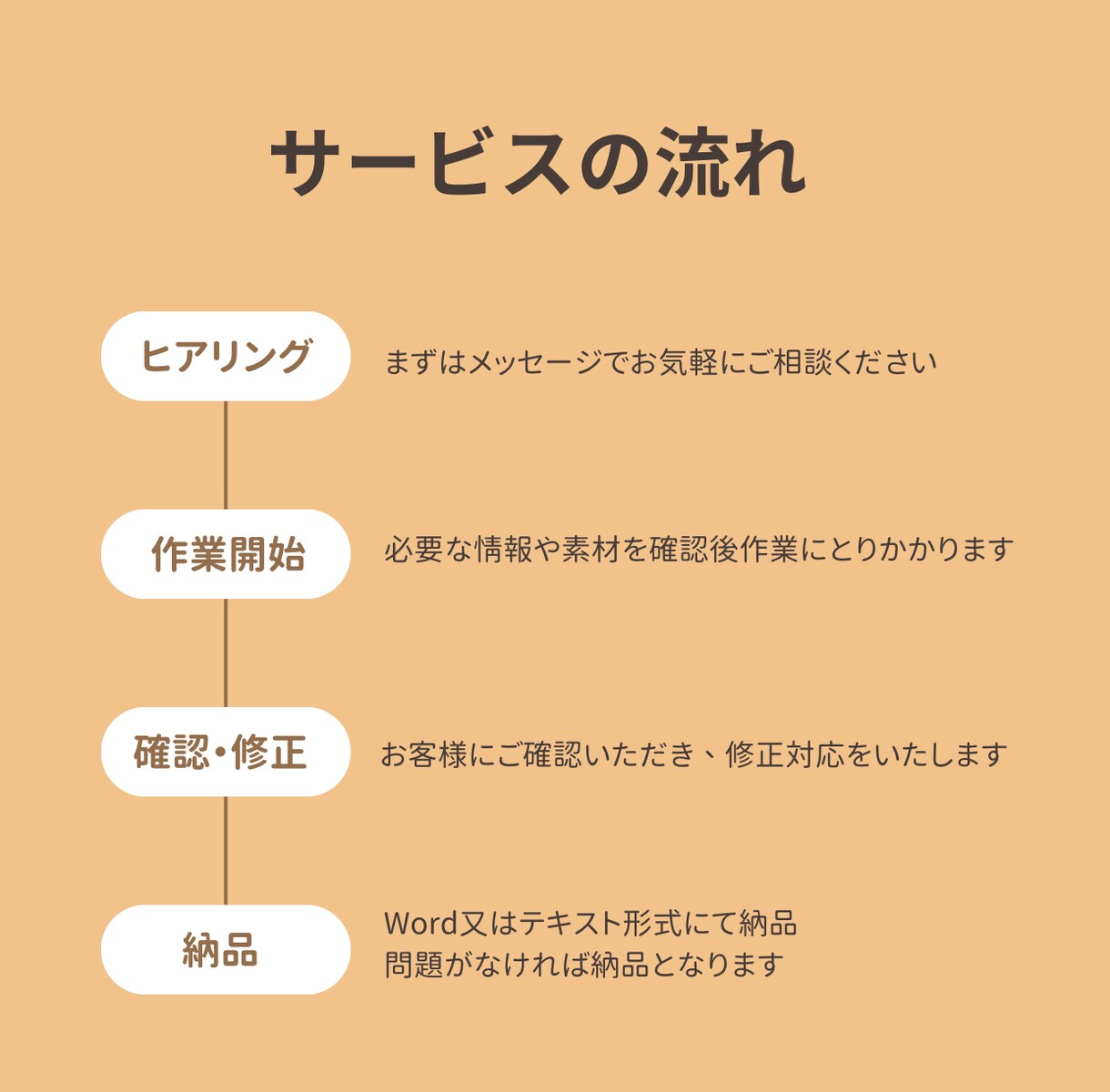 銀行員20年。老後資金や相続の悩みを解消します 延べ9,000件の知見！家族で揉めない資産承継をプロが伝授 イメージ2