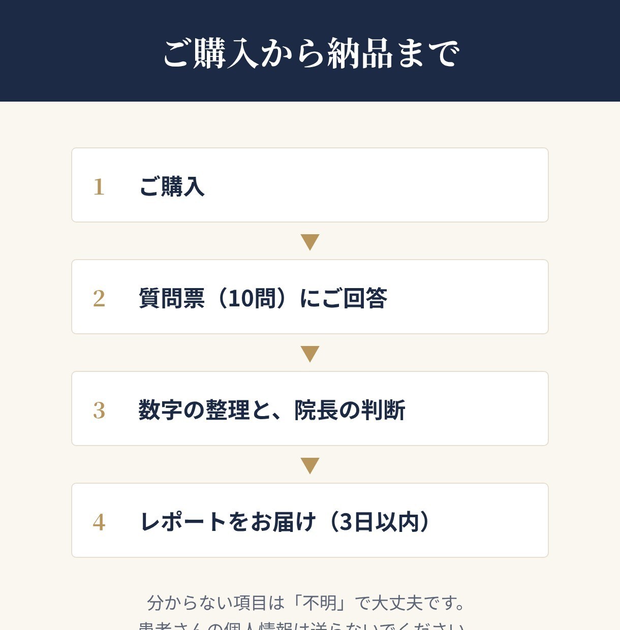 接骨院・整骨院の経営を現役院長が診断します 施術歴24年の院長が課題を1つに絞り7日間の行動計画まで イメージ3