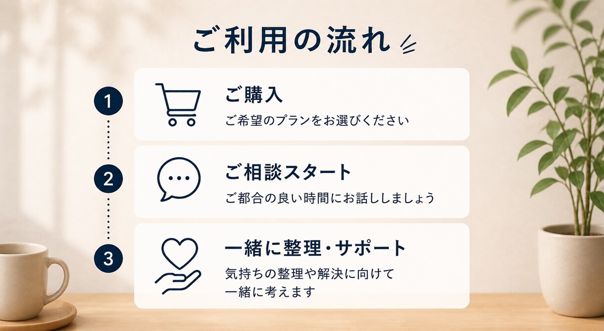会社に行くのが怖い。モヤモヤを1分からお聞きします 元トップ営業が本音で相談受けアドバイス イメージ5