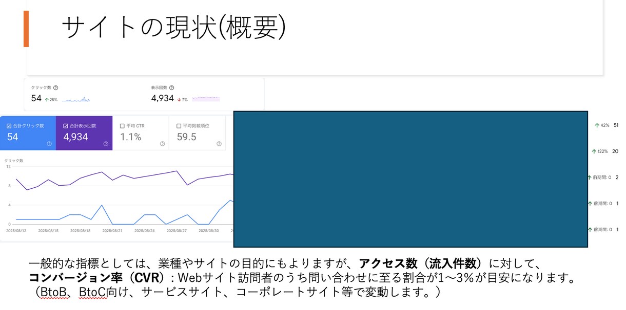集客の壁を突破！SEO対策で問合せを倍増します 検索上位で集客革命！問い合わせ数がグングン伸びるSEO施策 イメージ4