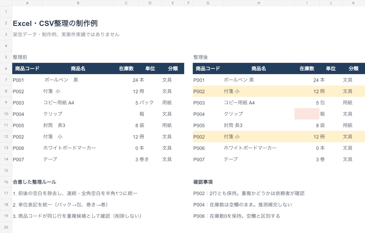 表データの表記ゆれと重複候補を整理します 10/25〜11/7受付分5,000円・合計3件 イメージ2