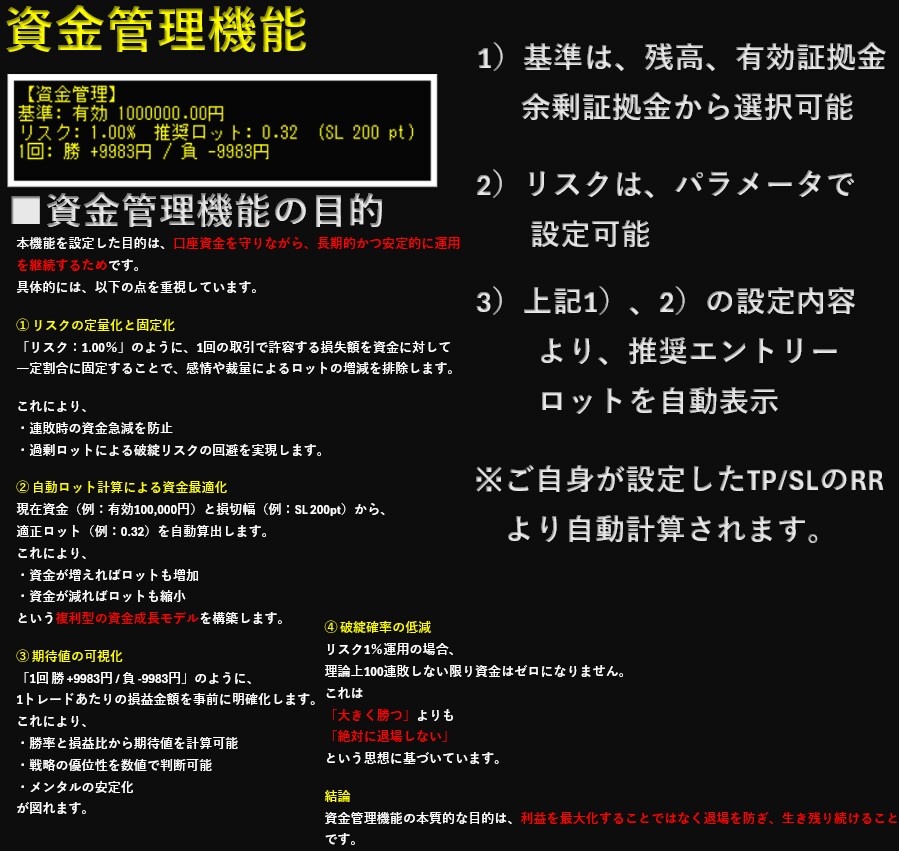 VELRIX高精度売買ロジック完全解説します 無裁量の高精度サイン＆勝率表示と資金管理を一括りにしたインジ イメージ4