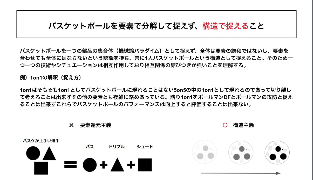 選手・指導者・保護者向けコンサルティングを行います バスケットの悩みを、プロチームの専門家として解決します！ イメージ3