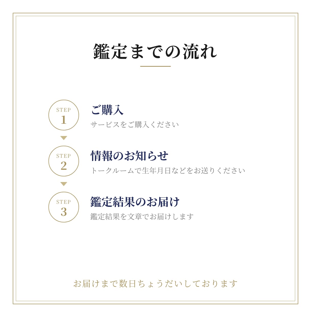 これから3か月の運気の流れを鑑定します 四柱推命で、これから3か月の運気の波を読み解きます イメージ4