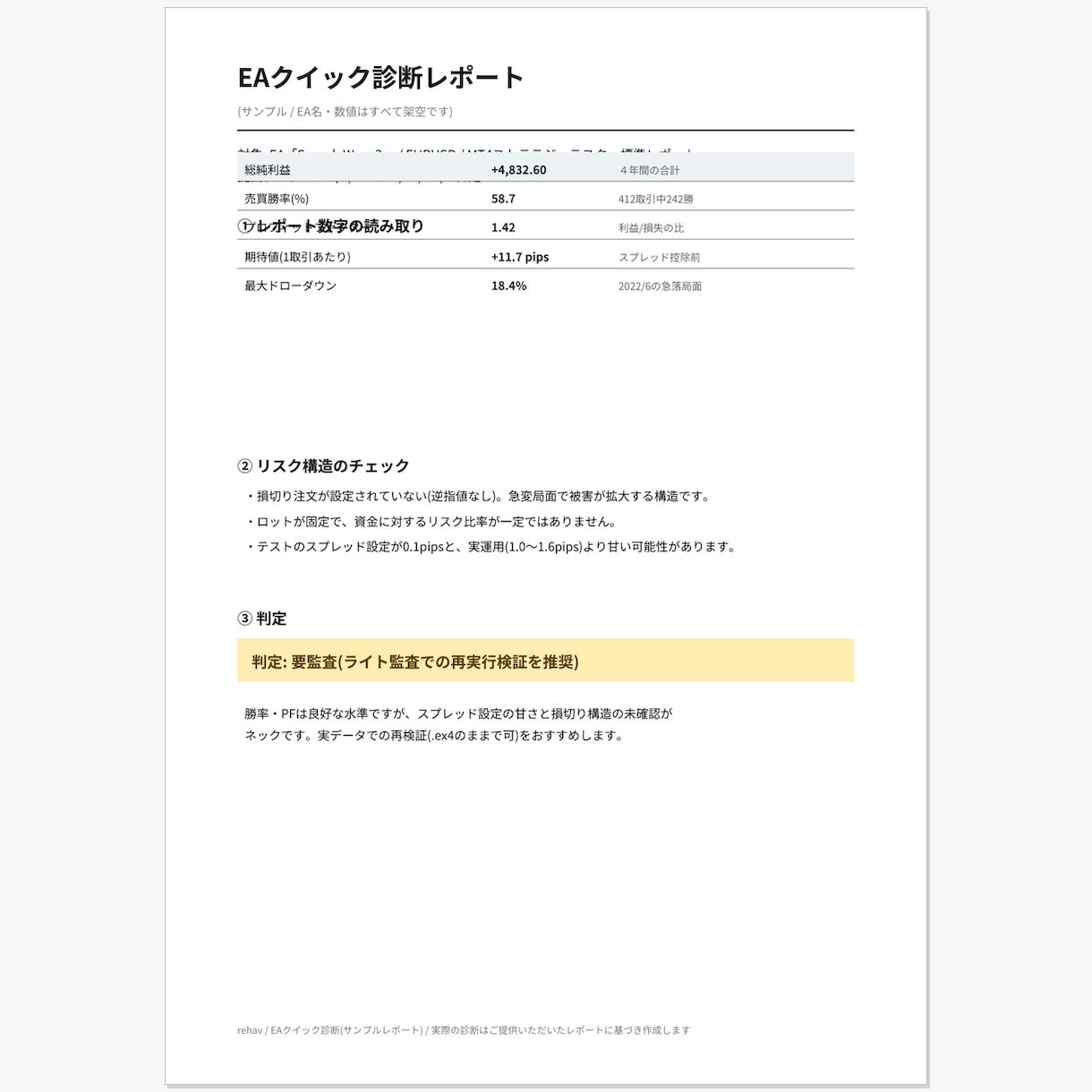 EAの成績、本当に信頼できるか検証します レポート数字だけでスピード判定します イメージ4