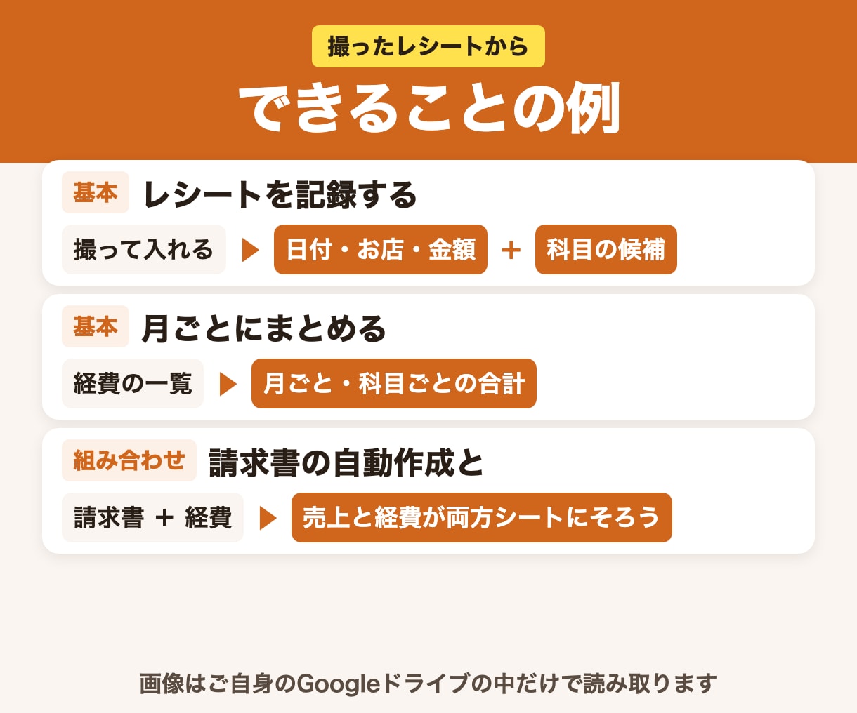 レシートを経費の一覧に自動で記録します レシートを撮るだけ｜経費の一覧に自動で記録 イメージ5