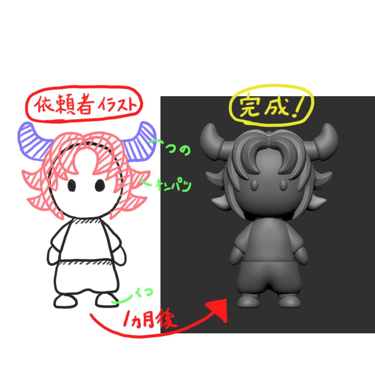 フィギュア・ソフビ原型製作の少額プランやります コストを抑えて理想の原型を作ろう イメージ3
