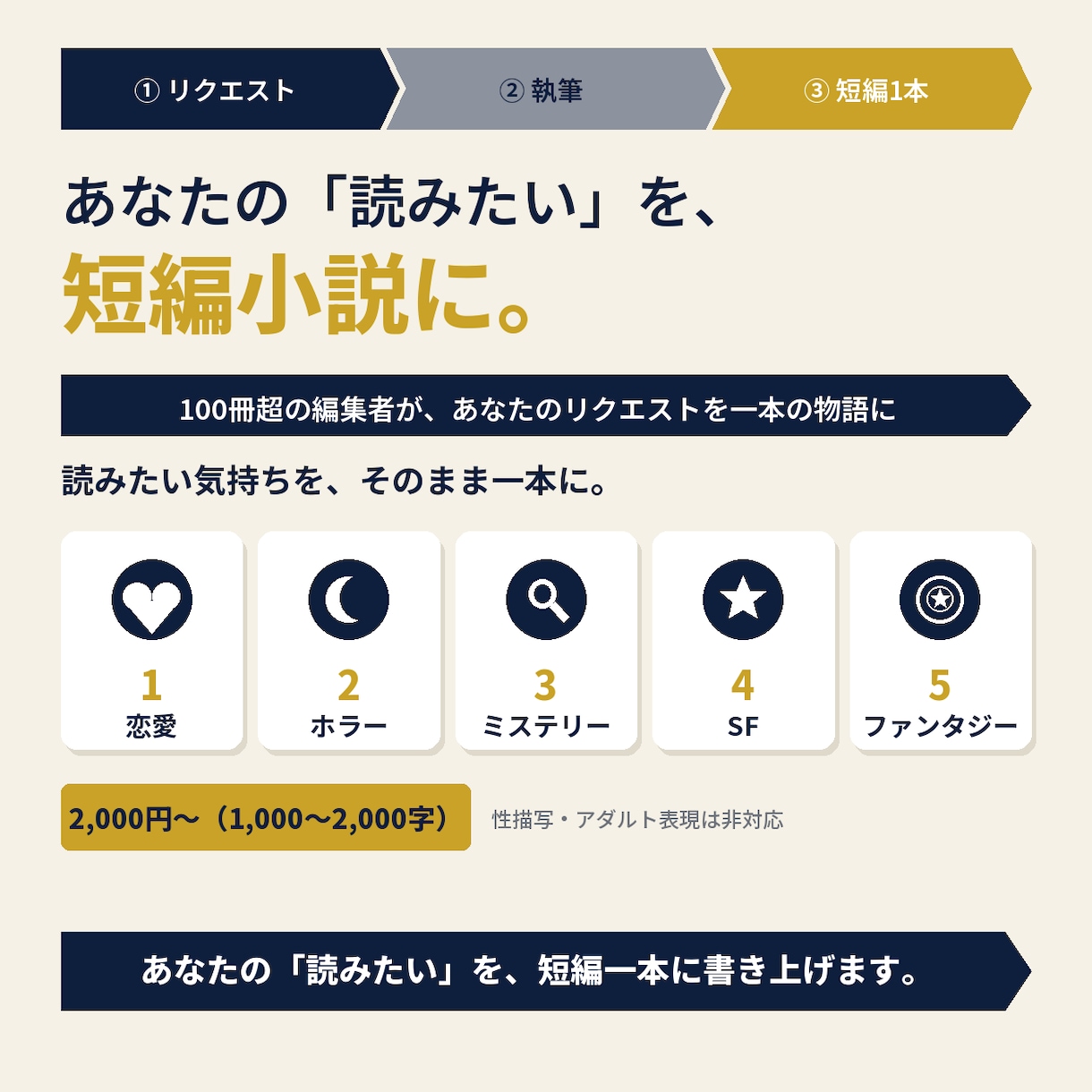 あなたの読みたい物語を短編小説に書きます 100冊超の編集者があなたの「こんな話」を一本に イメージ1