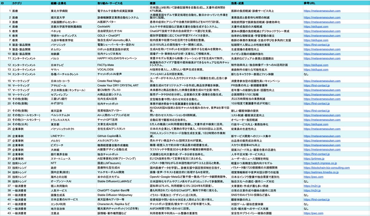 コンサル級の調査レポートを提供します 通常数万円のコンサル級の調査が3月限り3,000円 イメージ2