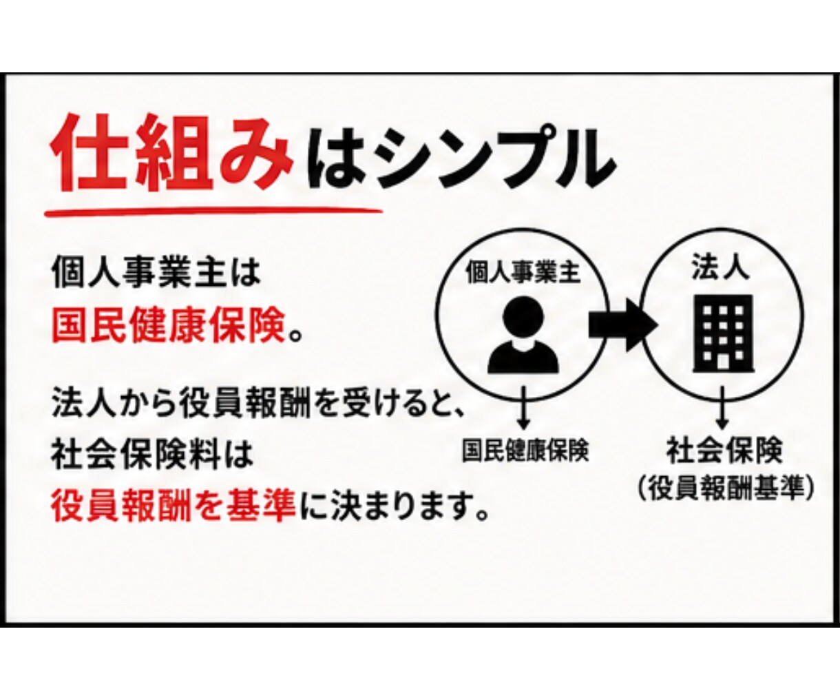マイクロ法人の迷い、50分でズバッと解決します ネットで3時間の『一般論』よりも、個別で『私の場合の正解』を イメージ5