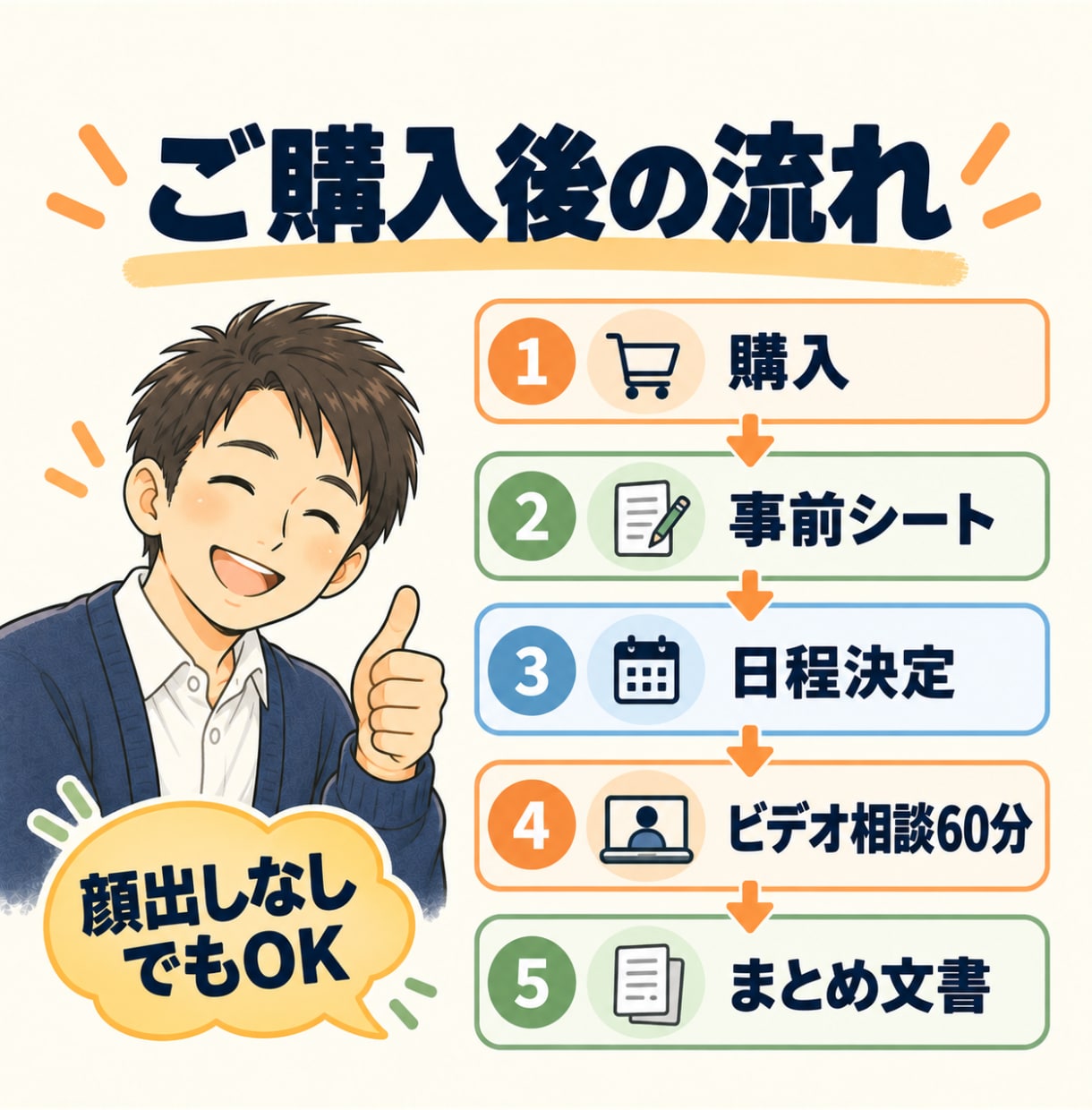 教員を辞めたい先生の副業・退職キャリア相談をします 家族を養う教師へ｜在職中に収入源をつくった実体験を共有 イメージ9