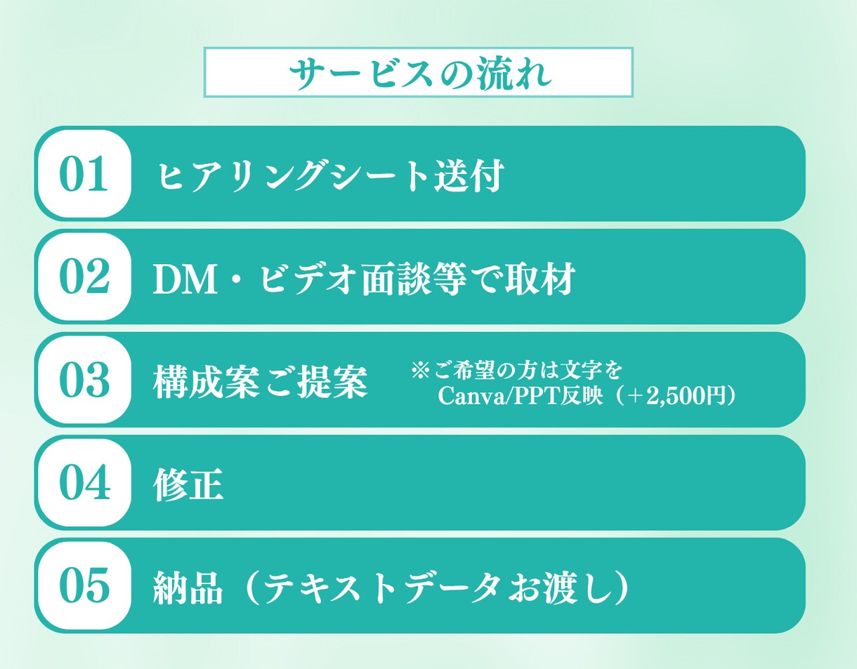 話すだけ！ 売れるスライド構成、まるっと整えます 言いたいことはあるのにまとまらない人へ、資料構成をお助け！ イメージ6
