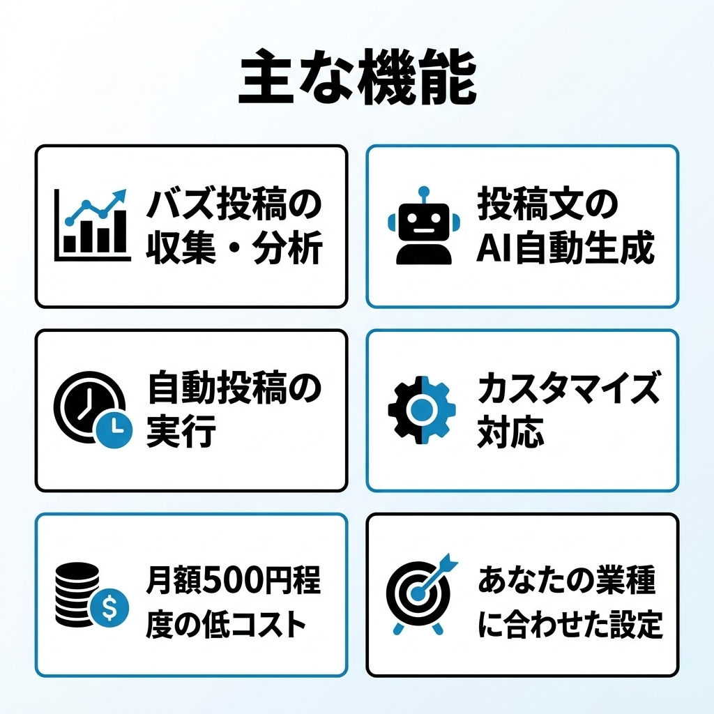 X自動投稿ツール作成。AI分析で投稿を自動化します 月500円以下で動くあなた専用のX運用ツールです。 イメージ2