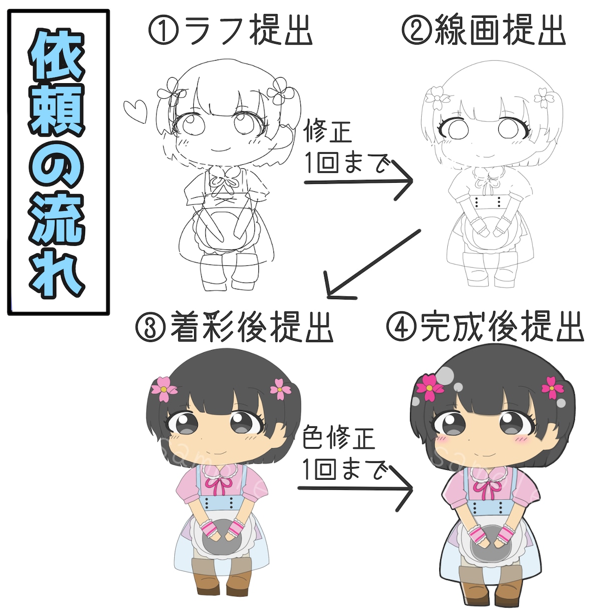 ミニキャラ描きます ミニキャラやSDキャラクターを描かせていただきます！ イメージ3
