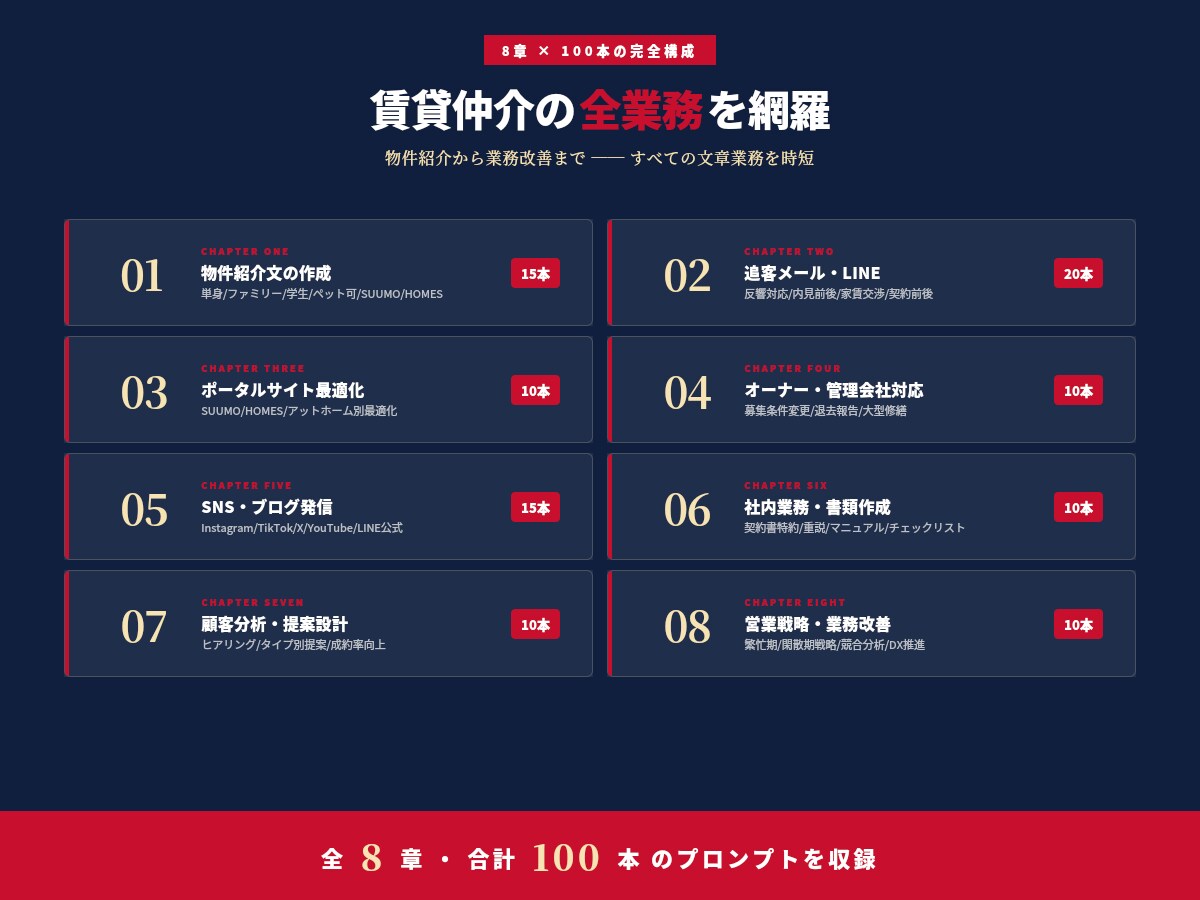 賃貸仲介の時短AIプロンプト100本提供します 物件紹介・ポータル掲載をChatGPTで3分に短縮 イメージ3