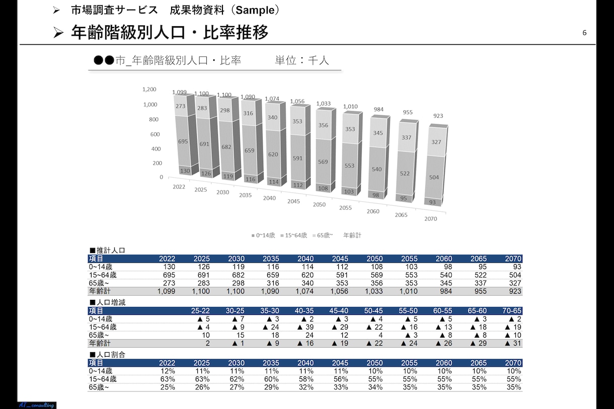 経営戦略の示唆につながる外部環境分析致します 勝てる経営戦略の構築につながる『外部環境分析』 イメージ6