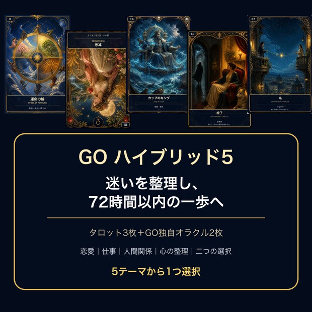 迷いを5枚で整理し72時間以内の一歩を届けます 5テーマから選択｜独自カードで心と行動を整える イメージ1