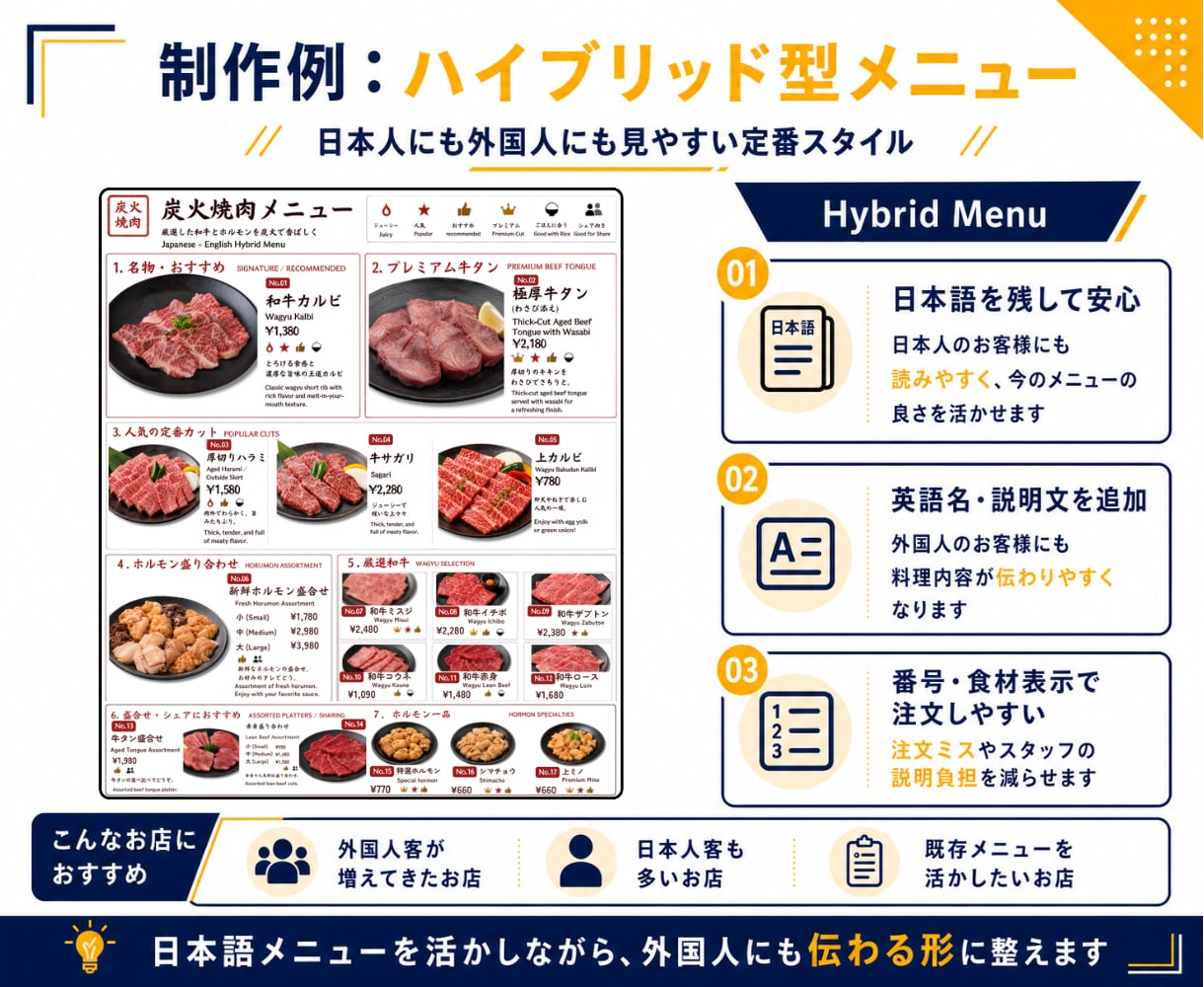 飲食店向け英語メニュー外国人対応メニュー作成します 英語化＋食材表示＋注文しやすいデザインに対応 イメージ3