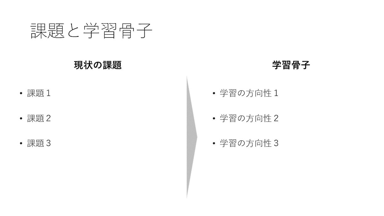 あなた専用の年間英語学習ロードマップを作成します 自己流に限界を感じる方へ。最適な学習戦略を設計します イメージ2