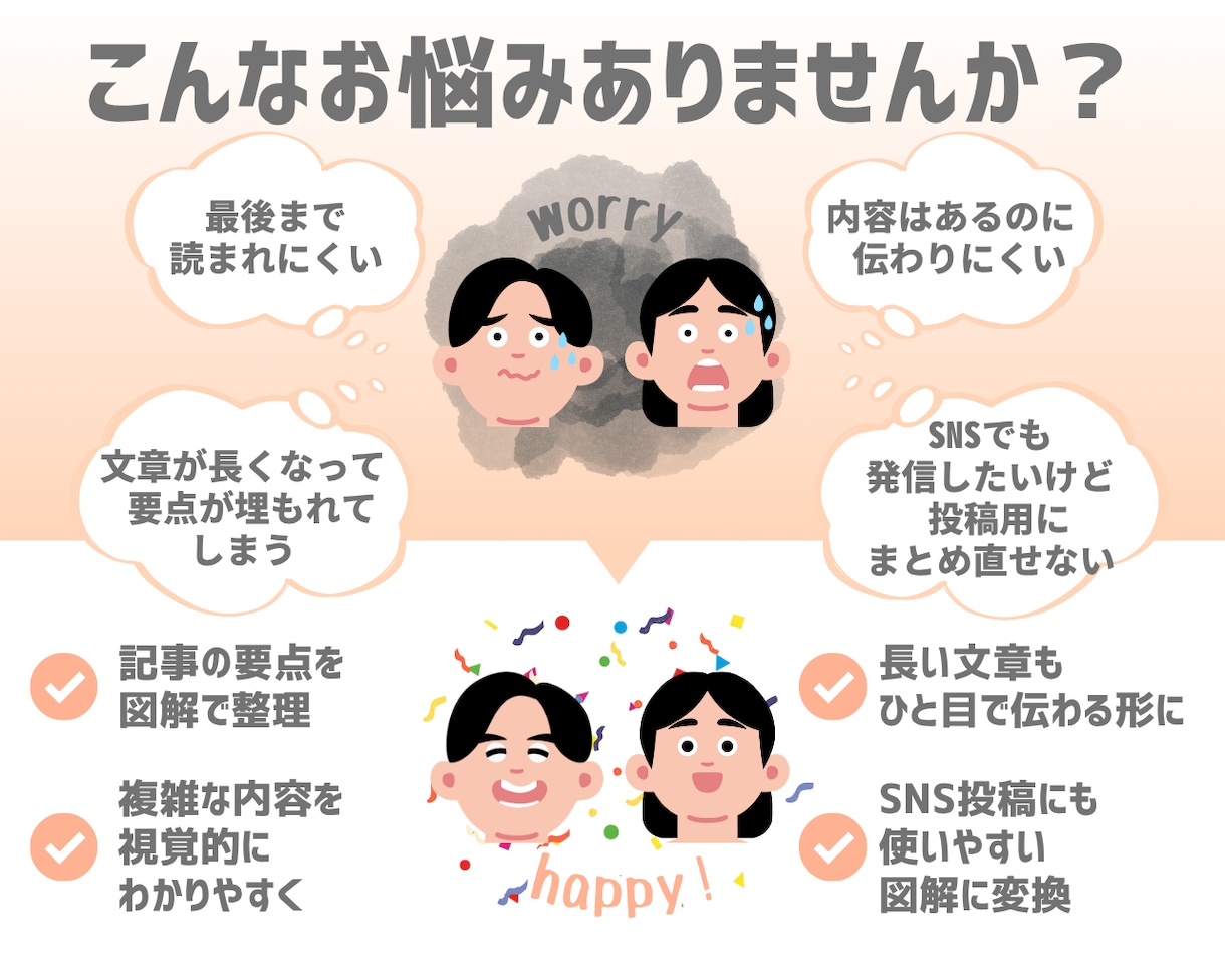 note記事を伝わる図解にします 記事の構造を整理し図解で可視化 イメージ2