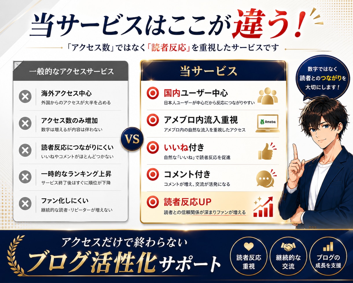アメブロ毎日国内アクセス1000いいねコメ増加ます いいね10.コメ4保証、アクセスだけで終わらない読者作り支援 イメージ3