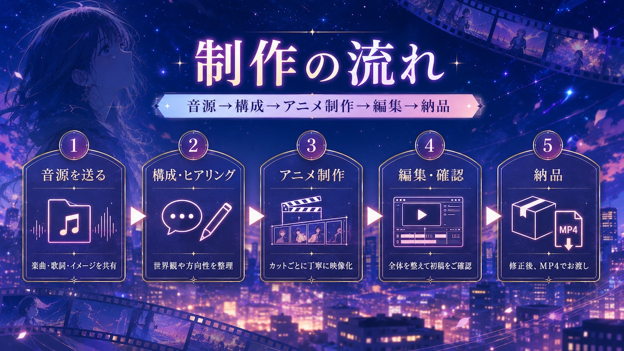 歌ってみた・オリジナル曲のアニメMV制作します 歌い手・ボカロP・個人アーティスト向け｜楽曲の世界観を映像化 イメージ2