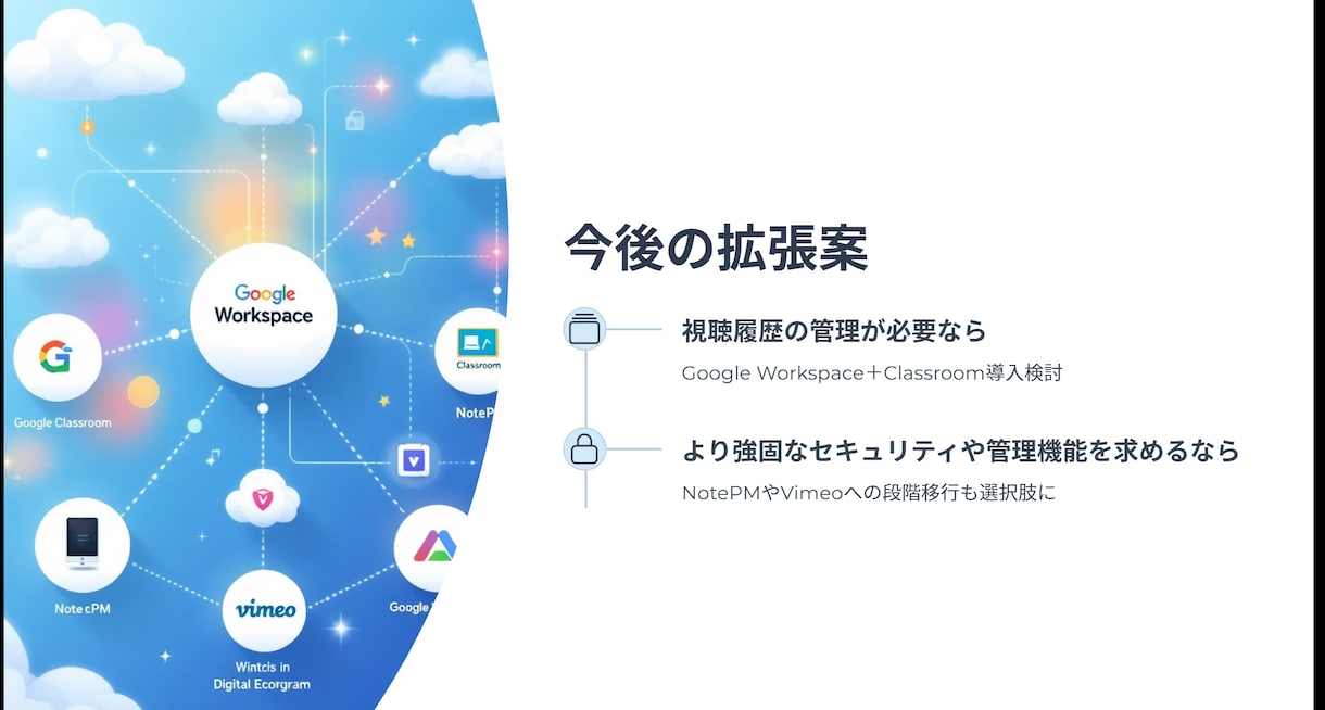動画丸投げOK！会議や音声読むスライドに要約します Gemini Advancedで長尺動画も高速要約 イメージ4