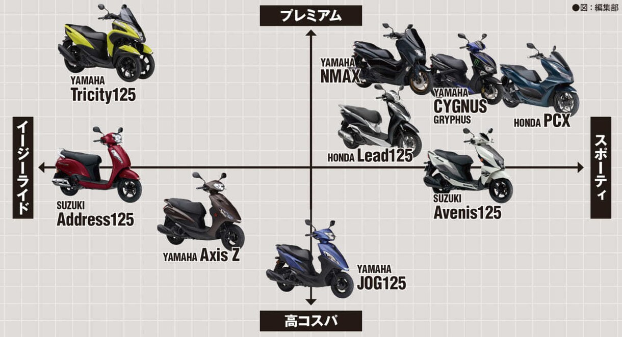 実質1万円弱?小型AT2輪免許取得の極意伝授します 安いだけでは無く、高度な技術と安全性も伝授します イメージ1