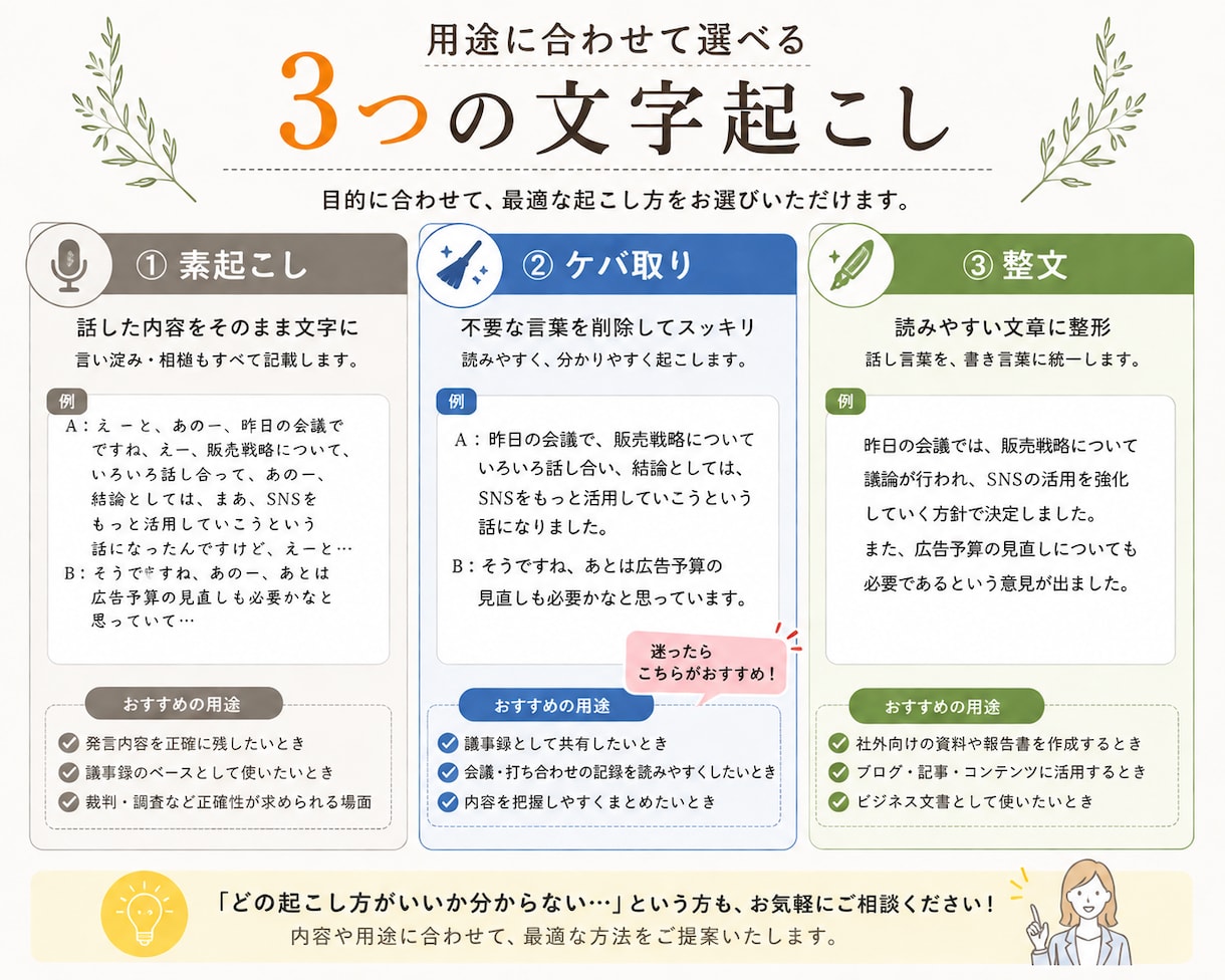 手作業なのに安い！速い！最短即日で文字起こしします AIに任せるのは不安なあなたに！格安で文字起こしを提供します イメージ3