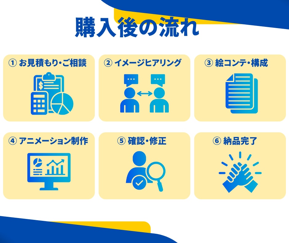 実績10件まで低価格！サービス紹介アニメ制作します 〜相談だけでもOK！あなたの想いを動画でカタチにします！〜 イメージ2