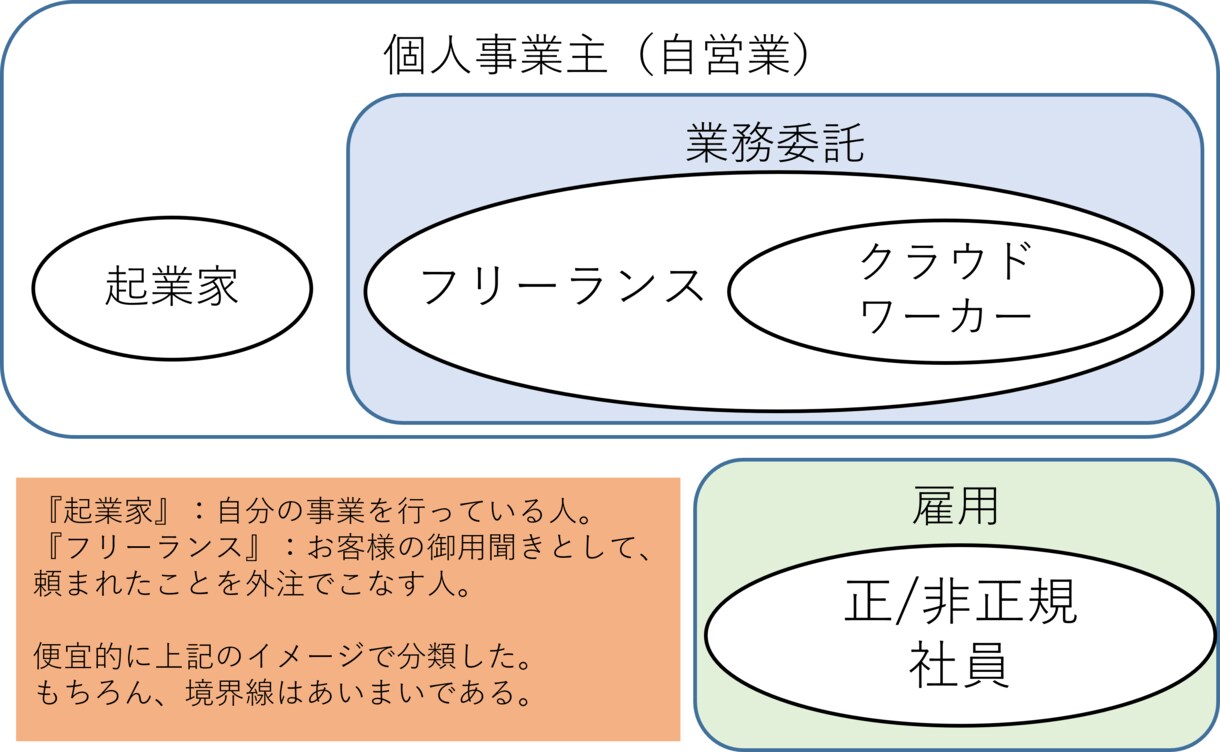 自営未経験・在職中の方：在宅ワークの相談に乗ります テキストチャットで状況整理、次の一手を一緒に考えます イメージ6