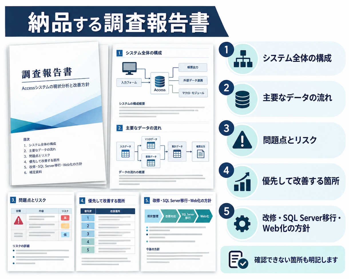 中身が分からないAccessを解析・見える化します 改修・移行前に構成と問題点を整理します イメージ4