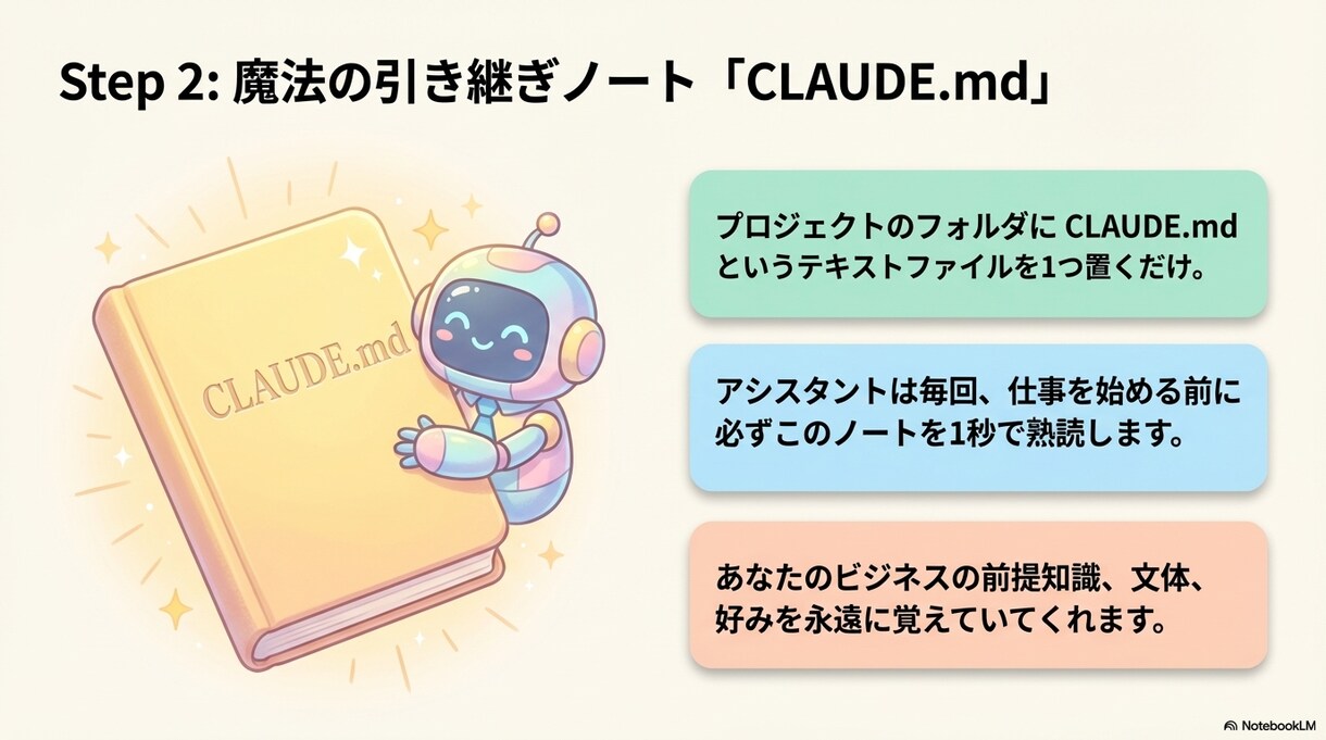 初心者向け【Claude Code】伴走します 【60分サポート】インストールしただけになってませんか？ イメージ6
