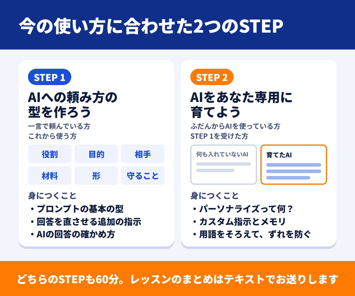 ChatGPT・Claudeを仕事の相棒にします 頼み方の型から、あなた専用に育てるまで。60分で伝授します イメージ3