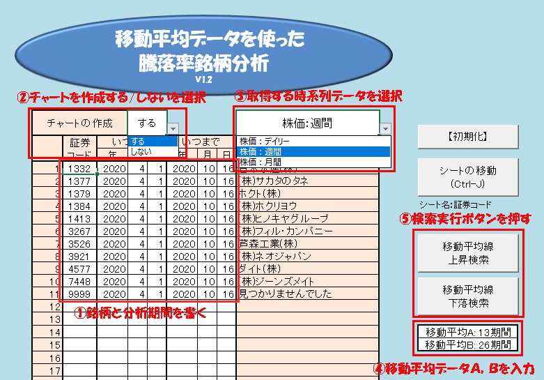 株価移動平均を使って騰落率銘柄から条件分析できます データ収集・分析作業の効率化に貢献します♪ イメージ2