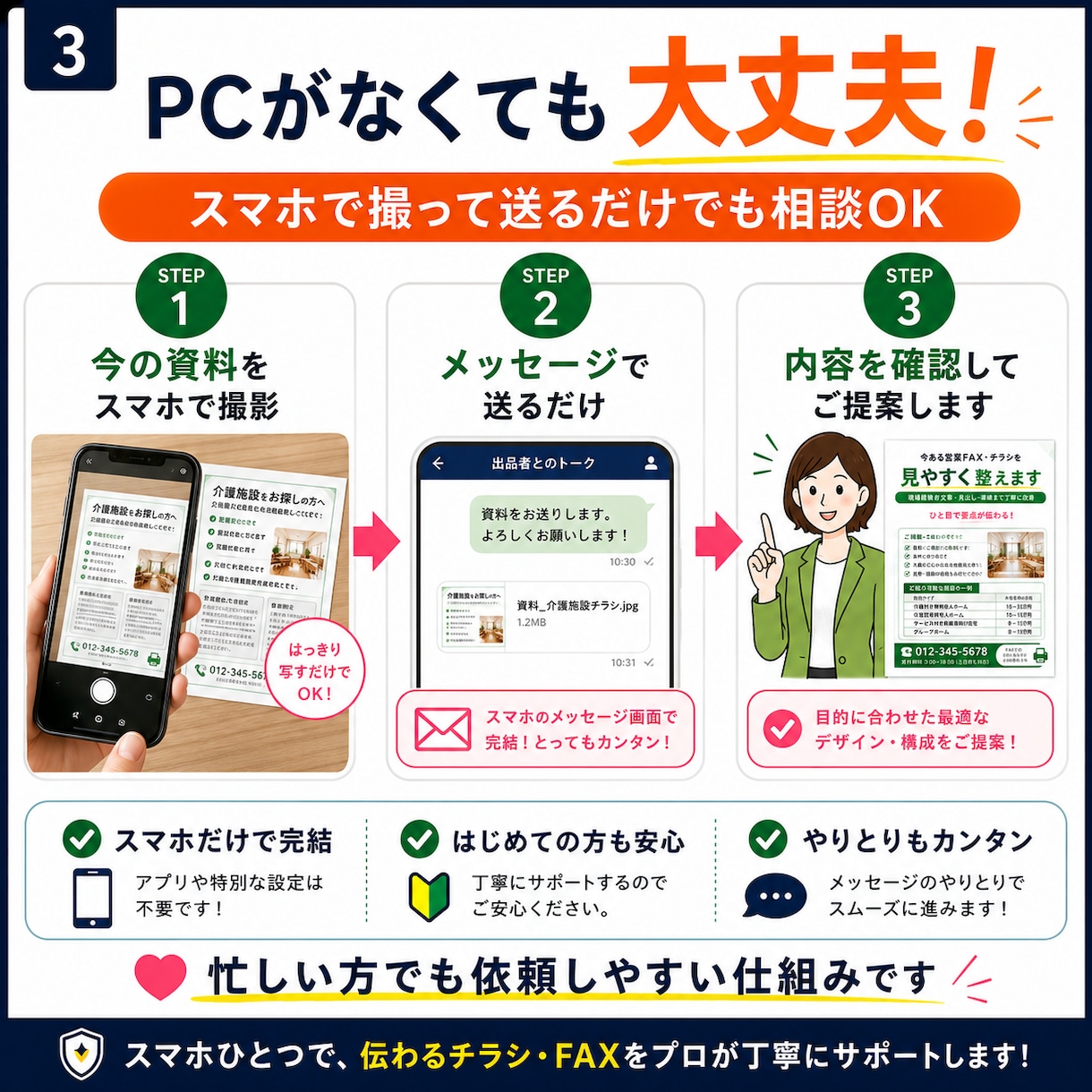 今ある営業FAX・チラシを見やすく整えます 現場経験者が文章・見出し・導線まで丁寧に改善 イメージ3
