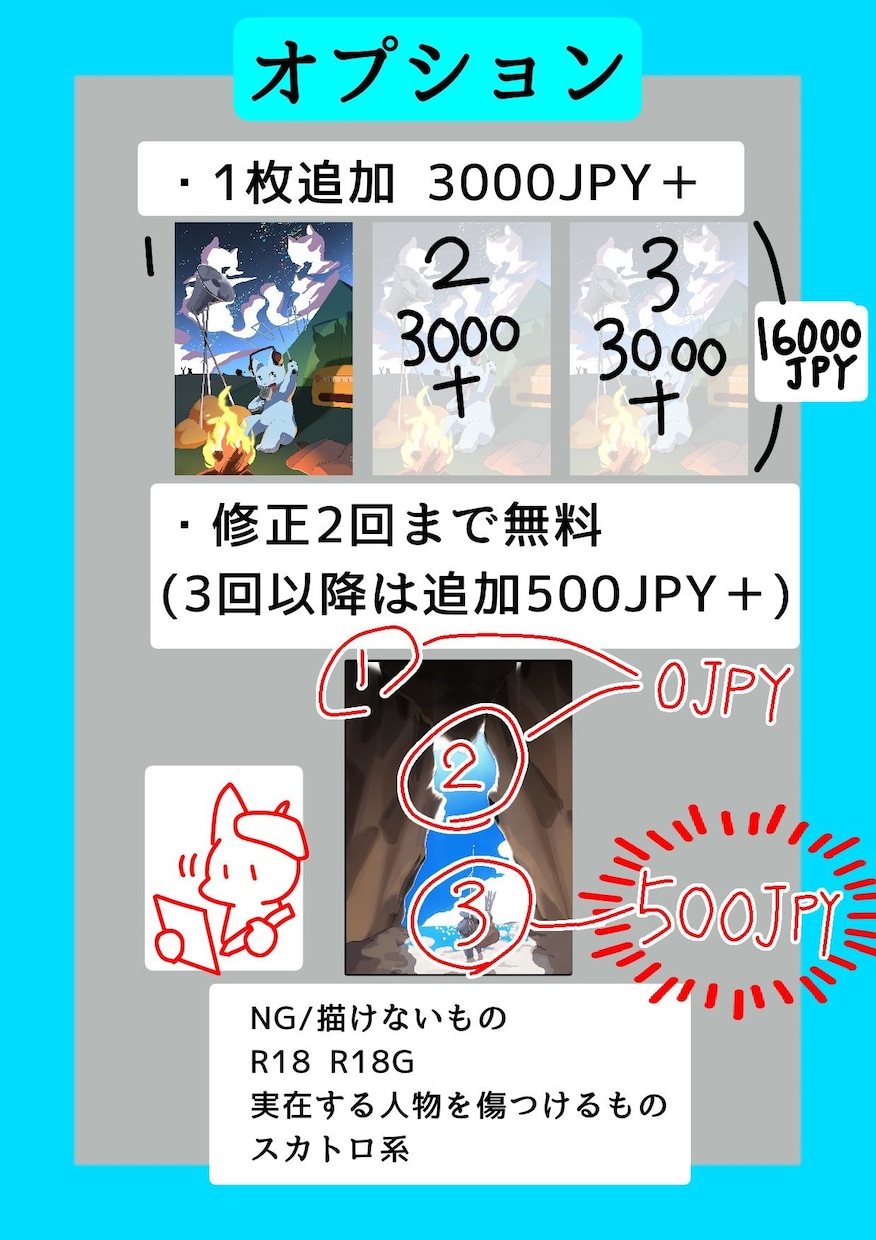 ケモナー(TFも可)向けな絵を描かせていただきます ワクワクとゾクゾクできる作品を作ります イメージ2
