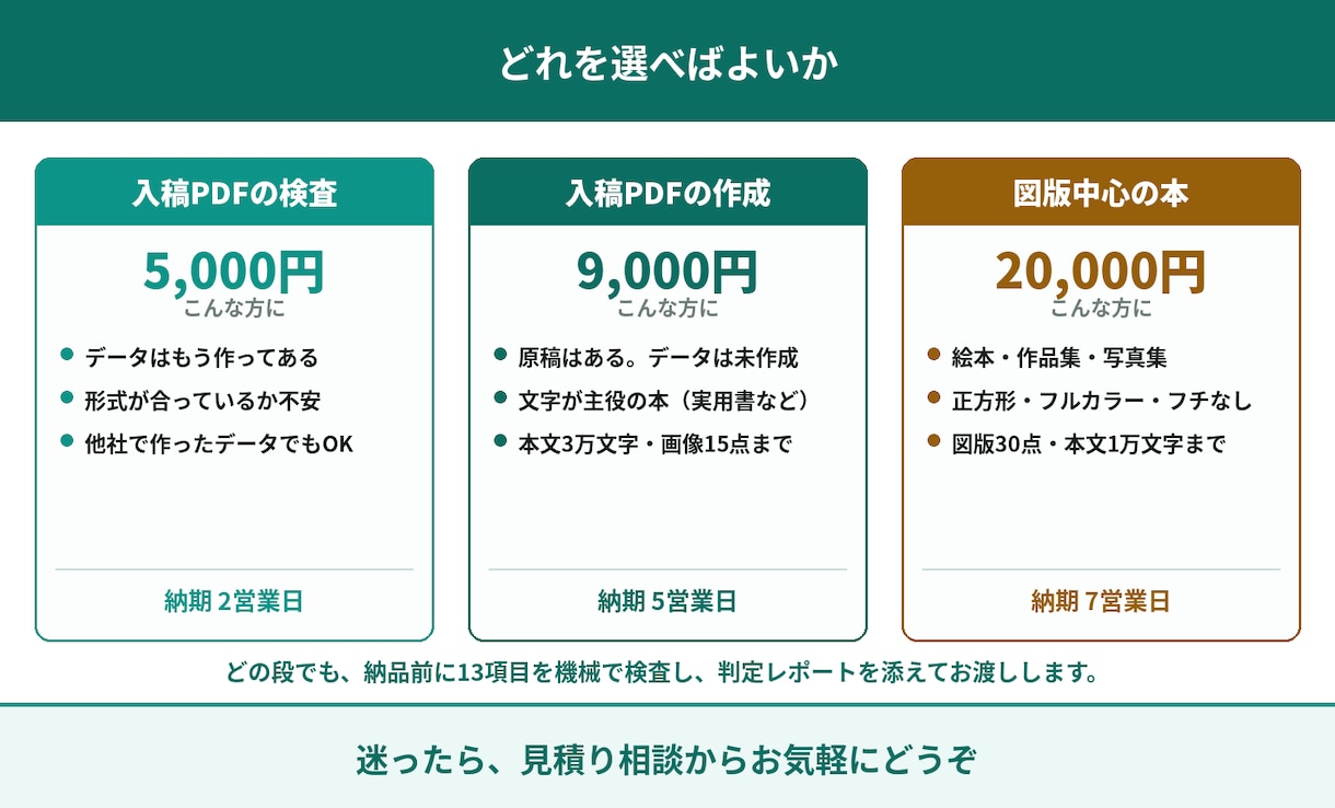 Kindleペーパーバックの入稿PDFを検査します 入稿で弾かれる原因を13項目、機械で判定します イメージ1