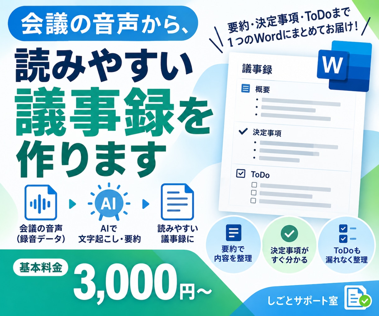 会議の音声から、読みやすい議事録を作ります 要約・決定事項・ToDoまで1つのWordにまとめます イメージ1