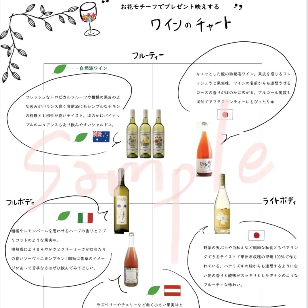 パーティーやプレゼント、宅飲みワイン選びます ソムリエによるセレクト◆希望者に資料のサンプル送ります◆ イメージ1