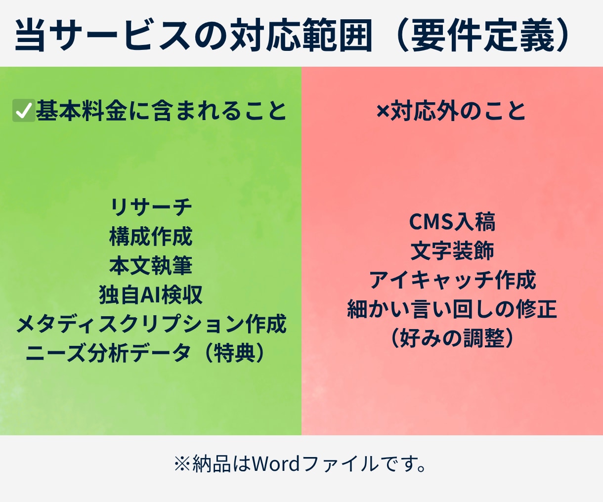 プロFPディレクターが高品質なSEO記事を作ります PV400倍実績｜修正指示や品質管理のコストを削減 イメージ4