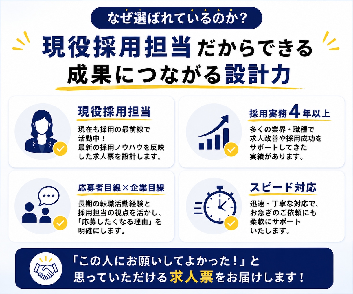 Indeed特化◆応募される求人票を設計します Indeed運用経験者が検索・クリック・応募まで考えて設計！ イメージ4