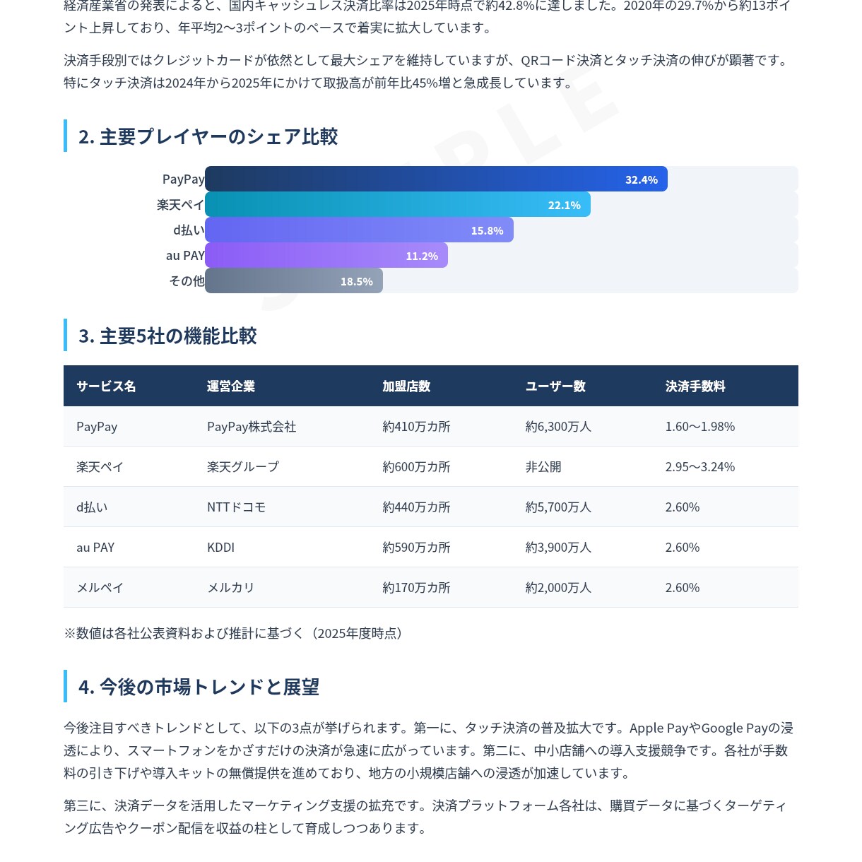 AIで徹底リサーチ！調査レポート作成します 市場調査・競合分析・業界研究なんでもOK イメージ3