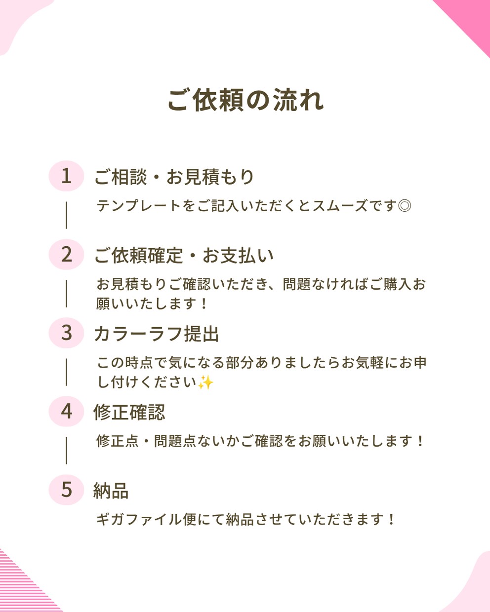 歌ってみたのサムネイルを描きます 本家寄せOK！可愛い絵柄のイラストが得意です♡ イメージ2