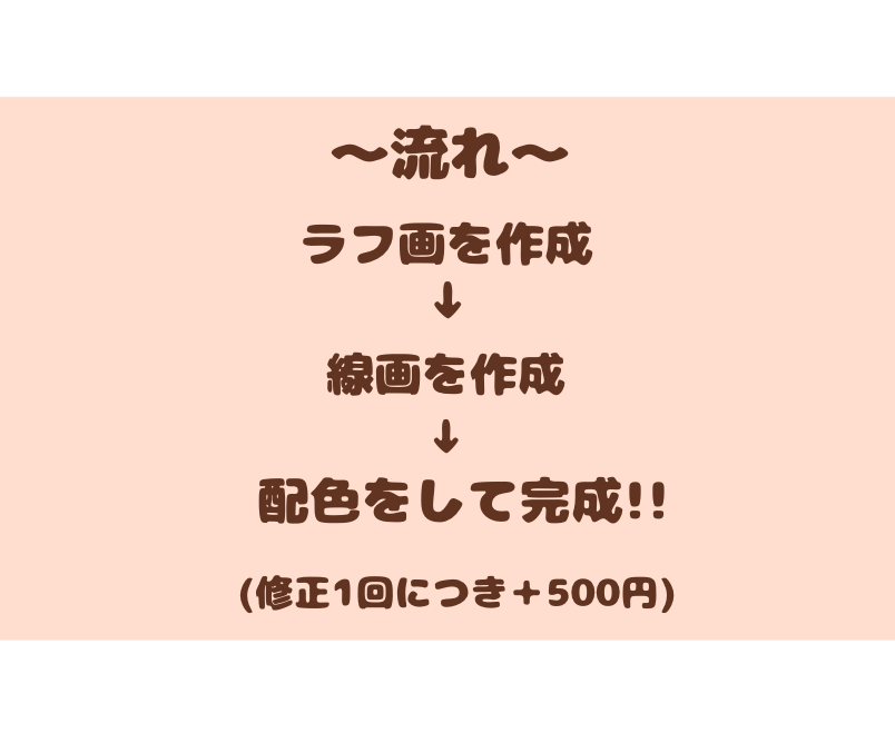 夢絵作成します キャラクター×夢主オリジナルキャラクター イメージ10