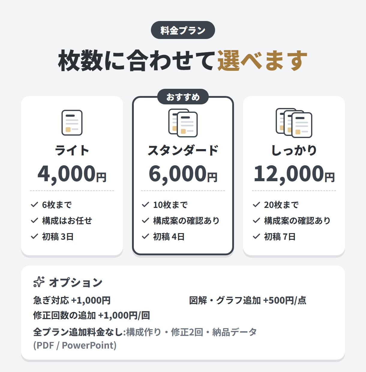 スライド資料作成｜6枚4000円で依頼受けます メモ書きの原稿からでもOK!現役広告営業担当が構成から作成 イメージ6