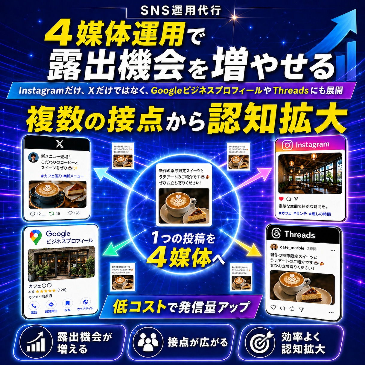 圧倒的コスパ！Instagram運用代行します 「自社TIKTOKが10万以上」時代に強いSNS運用チーム イメージ5